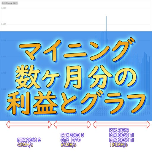 2021】仮想通貨マイニング数ヶ月分の利益とグラフ | nnm2.info